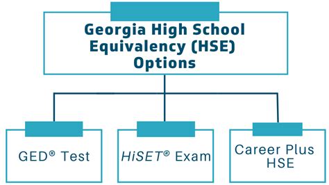 High School Equivalency (HSE) Testing .